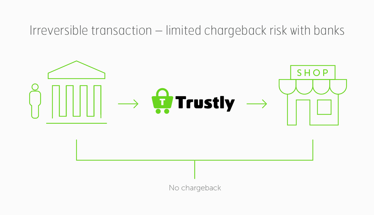 The Quiet Evolution Of The Bank Account Trustly